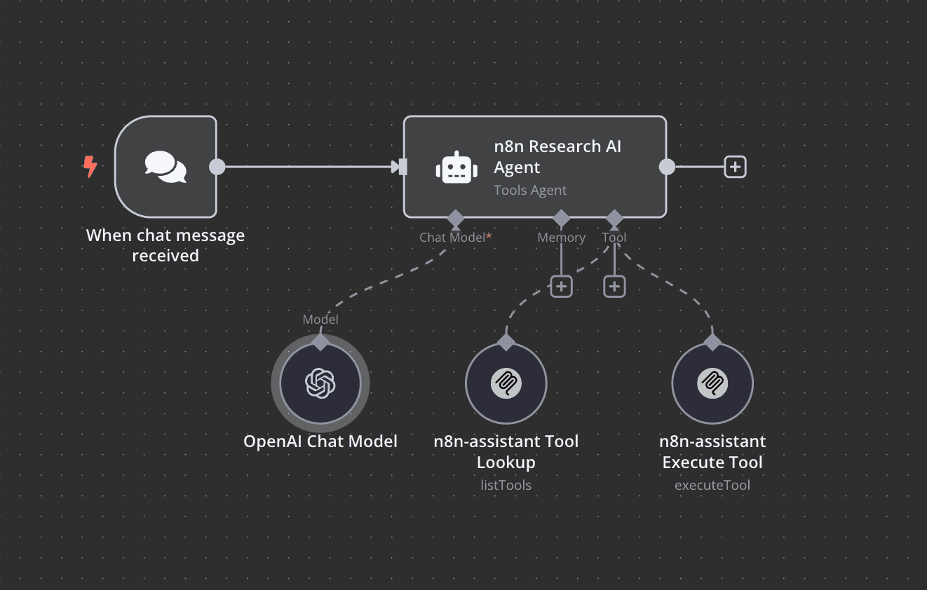 n8n workflow for automated AI content research, generation, and scheduling
