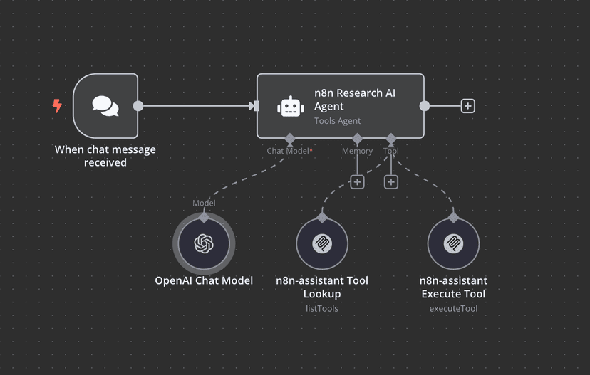 How to Leverage AI to Scale Your Social Media (Without Selling Your Soul)